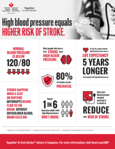 stroke risk