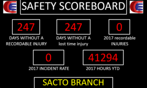 safety scoreboard5