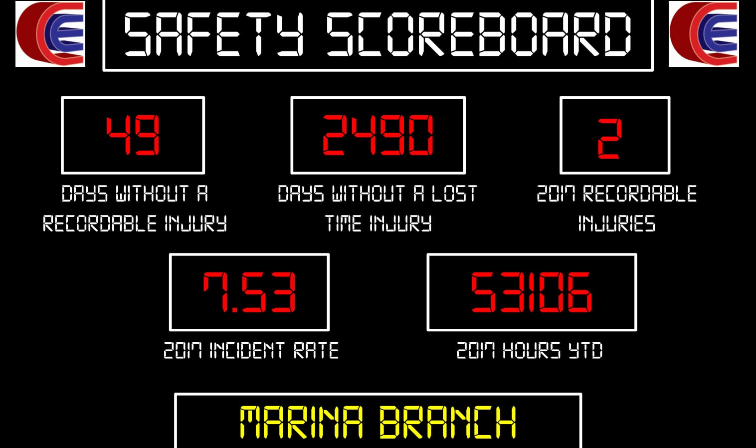Safety Scoreboard-2