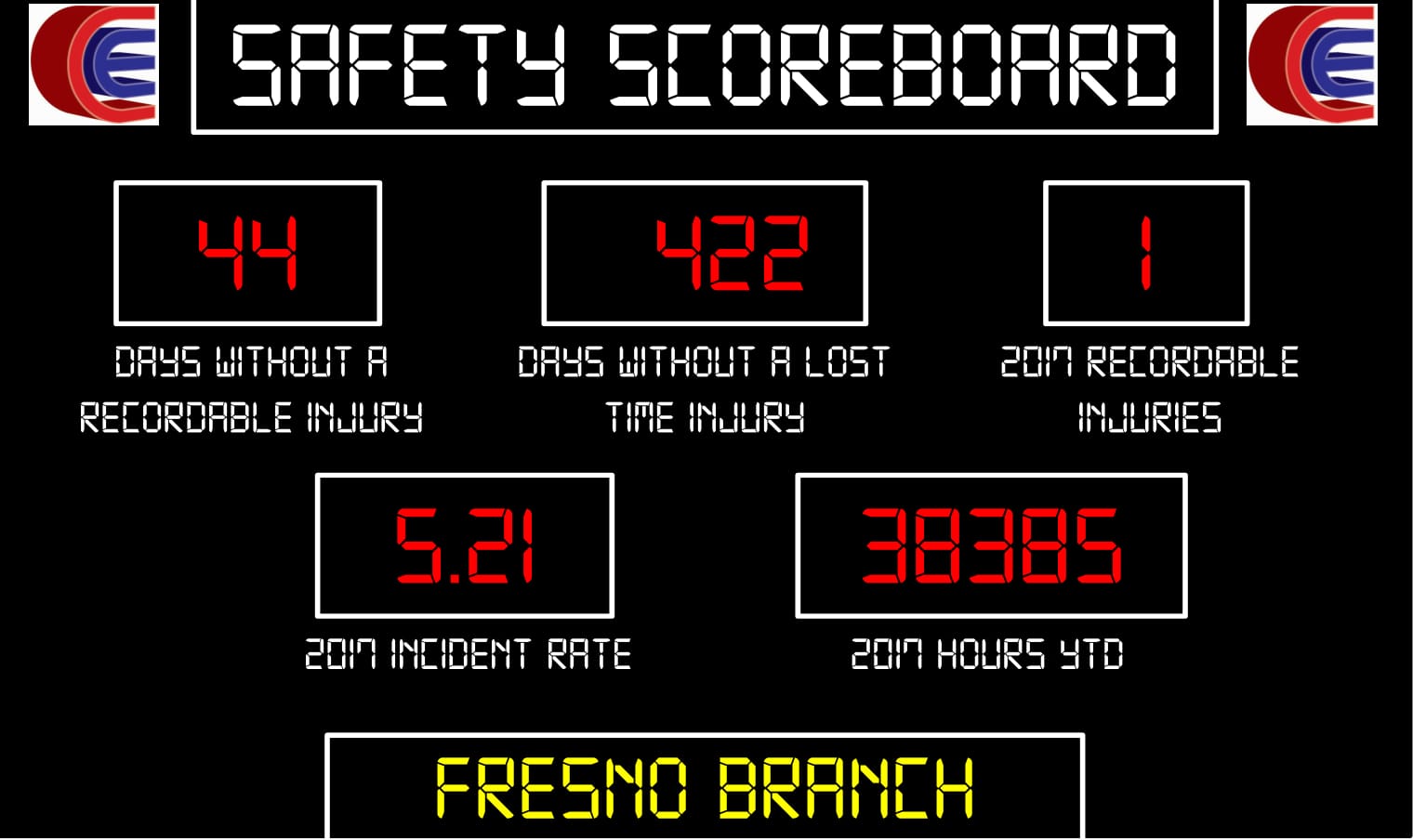 Safety Scoreboard-4