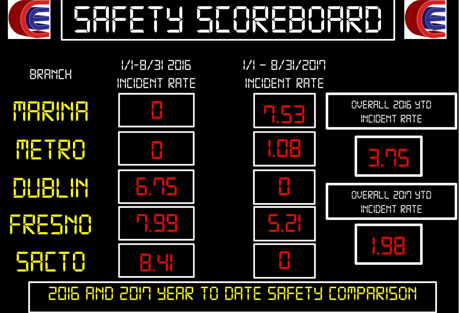 Safety Scoreboard-7