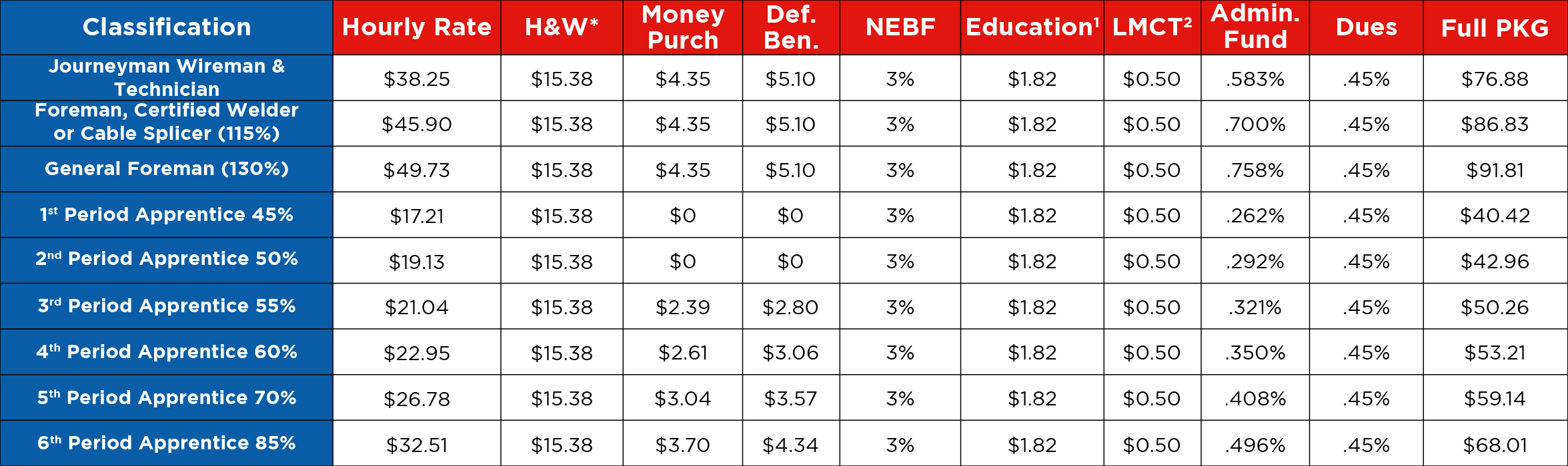 ibew-local-275-pay-scale-pay-period-calendars